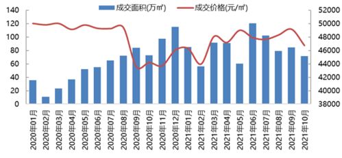 北京萬科產品迭代升級，以美好生活理念引領城市發展